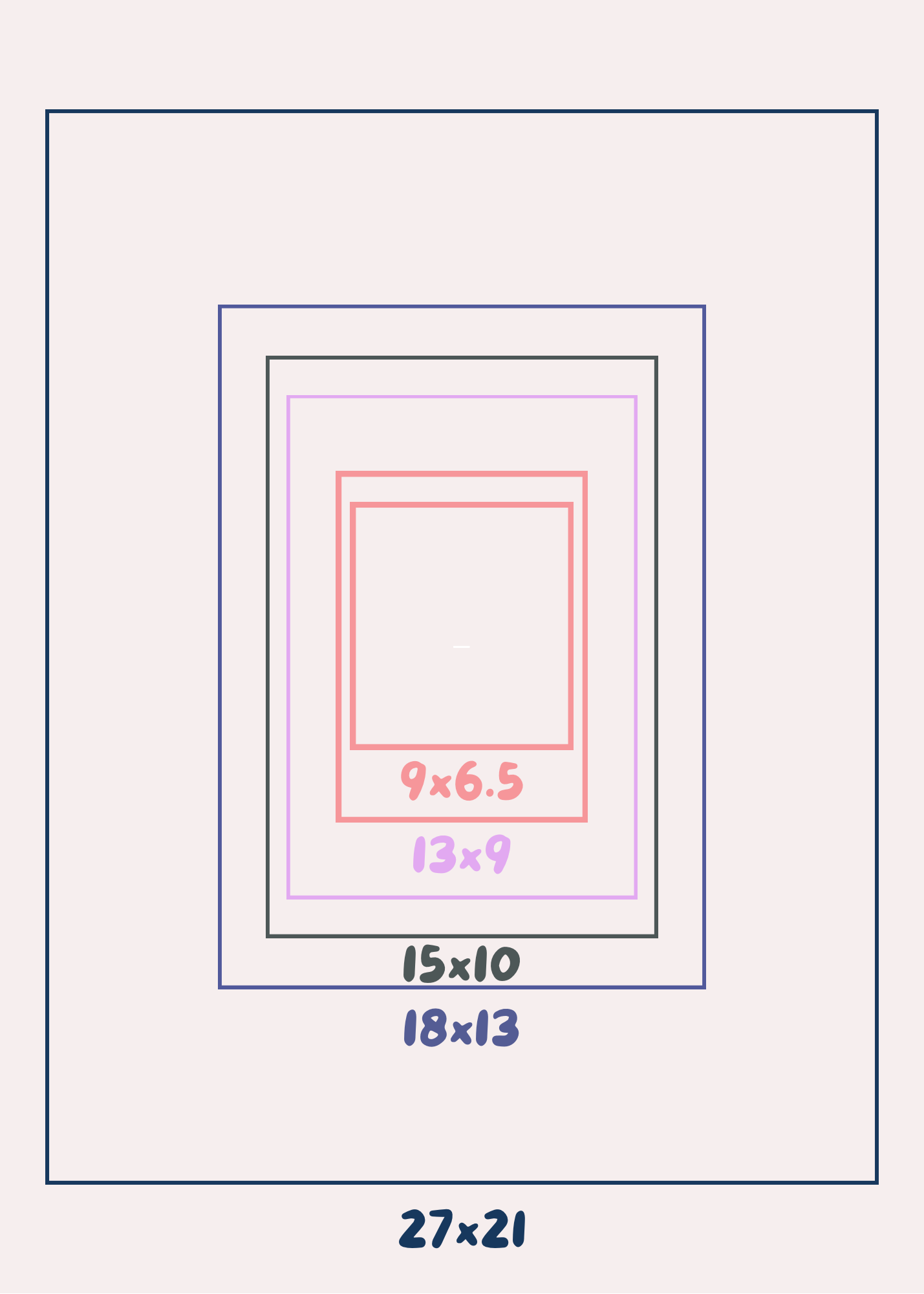 גדלים של תמונות